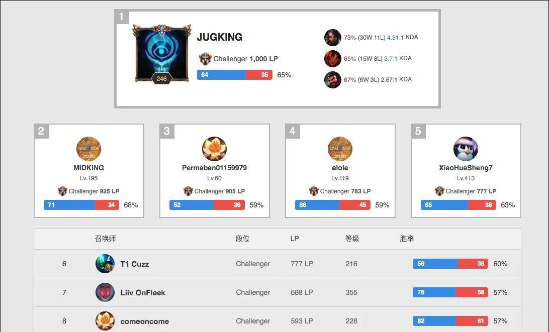 乓球的竞技 乓球的竞技